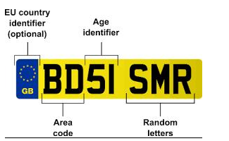 CAR NUMBER PLATE