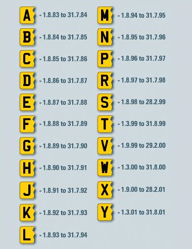 Number Plate Age Chart