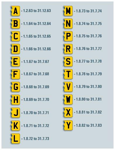 Number Plate Age Chart